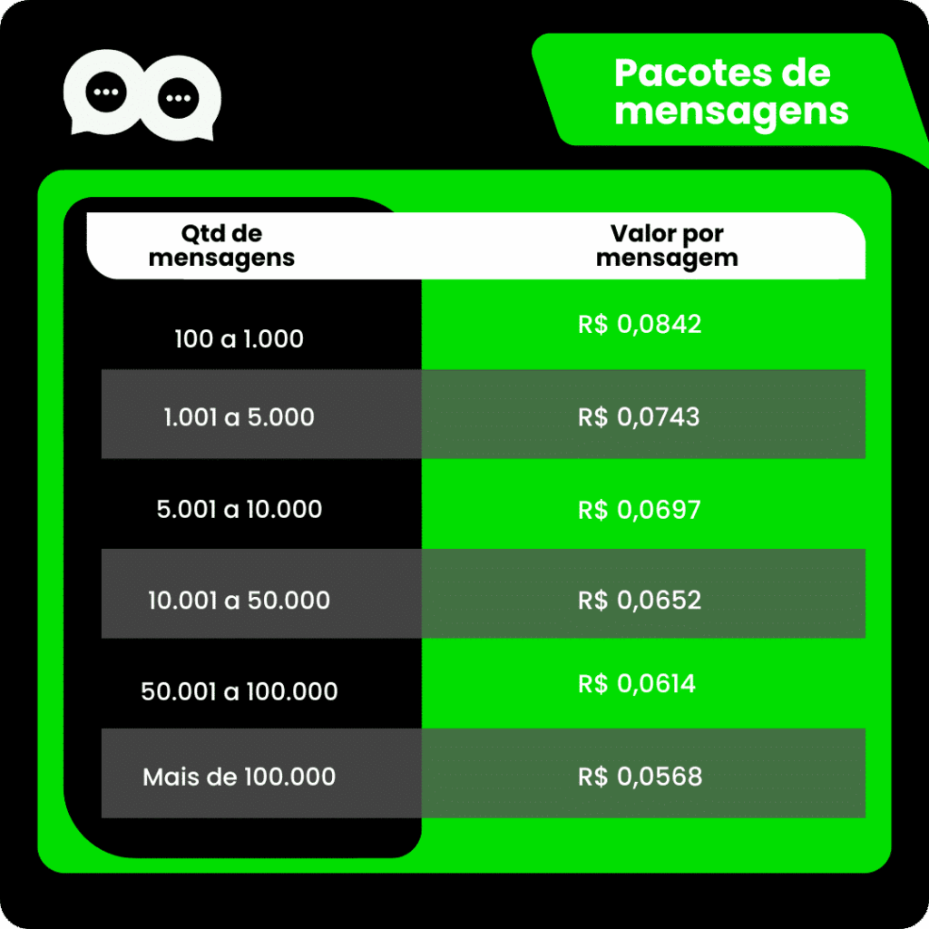 pacote disparador em massa nexloo