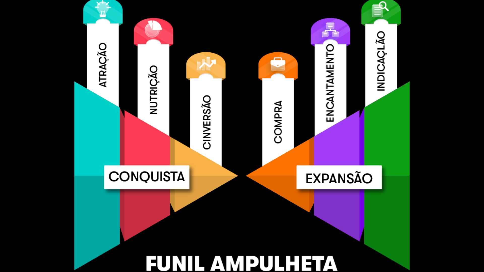 Hourglass Funnel: What It Is, How It Works, and How to Use It - NexBlog
