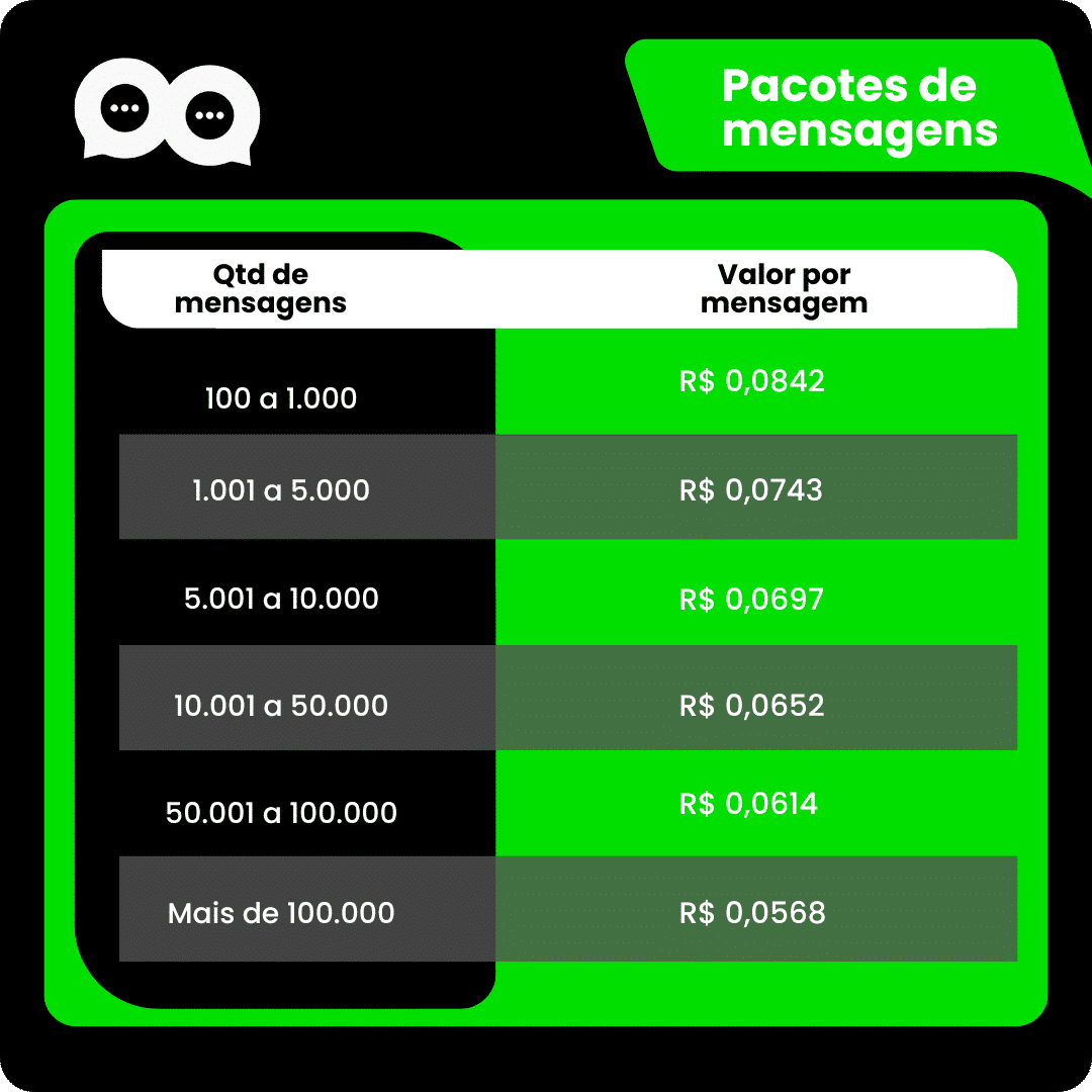 pacote disparador em massa nexloo