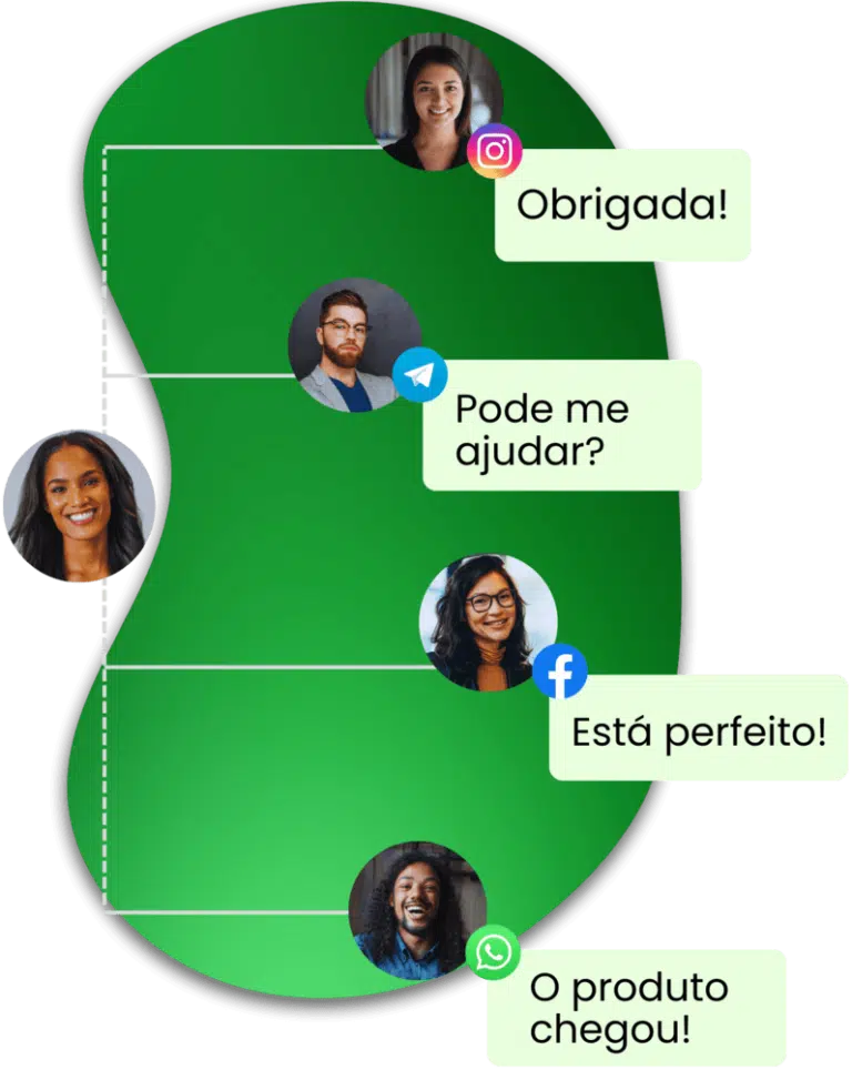 Comunicação integrada e centralizada