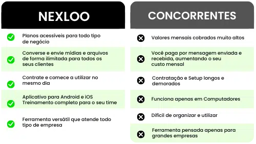 nexloo vs concorrentes