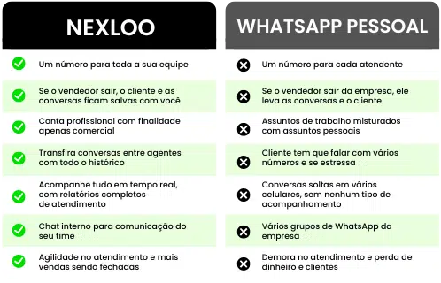 nexloo vs whatsapp