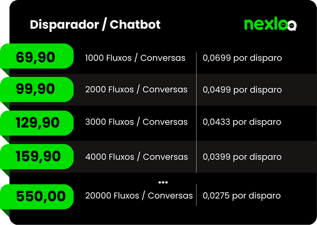 disparador e chatbot nexloo