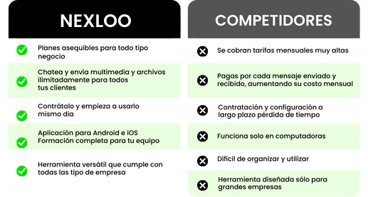 NEXLOO x CONCORRENTES