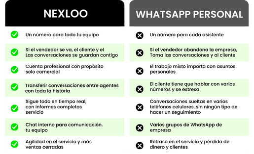 NEXLOO x WHATSAPP PESSOAL